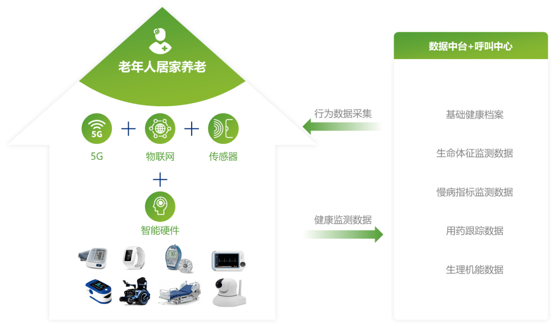 下载照护365客户端ycc365plus电脑版下载-第2张图片-太平洋在线下载