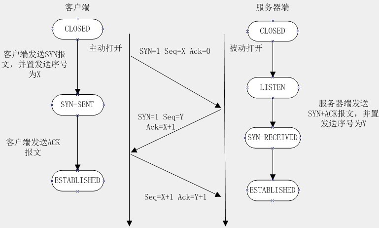 客户端tcp连接tcp服务端主动给客户端发