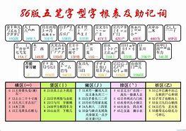 万能五笔输入法苹果版万能五笔输入法苹果版下载