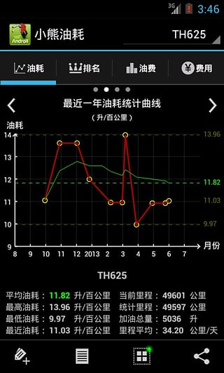 油耗安卓版油耗监控系统-第2张图片-太平洋在线下载