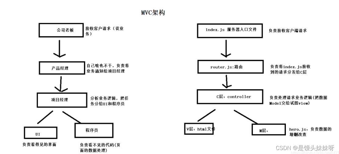 node客户端开发realnode客户端