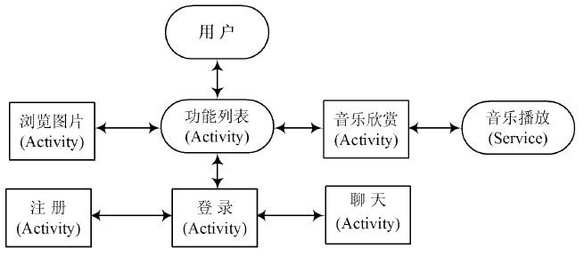 即时客户端配置中油即时通服务器配置失败是什么