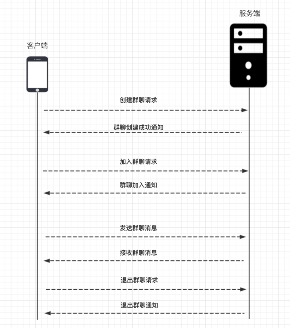 即时客户端配置中油即时通服务器配置失败是什么-第2张图片-太平洋在线下载