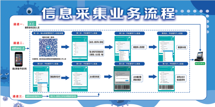 采集核酸苹果版苹果助手ios下载手机版-第2张图片-太平洋在线下载