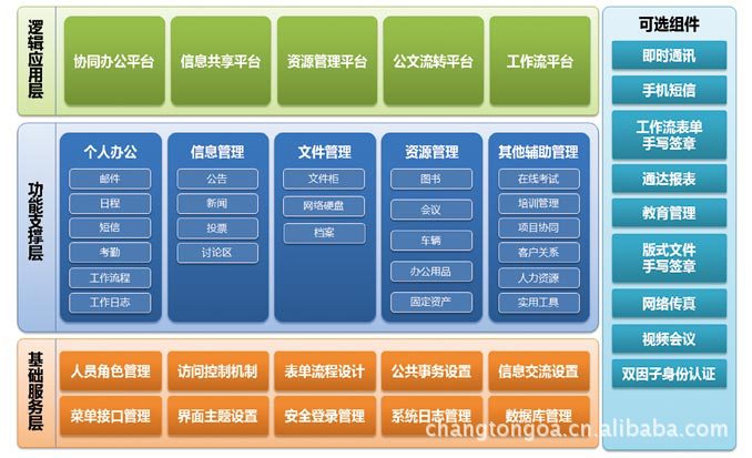 通达oa下载苹果版通达oa手机版怎么登陆