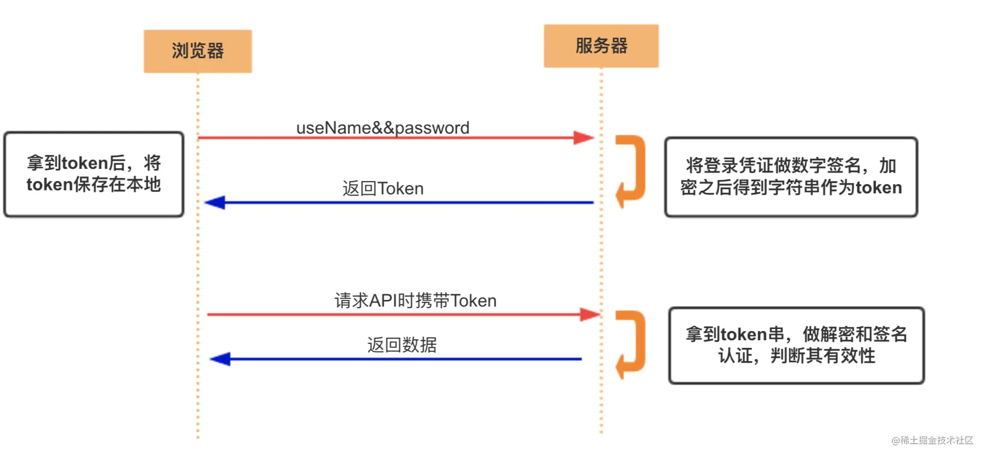 客户端获得tokentoken官方正版官网入口