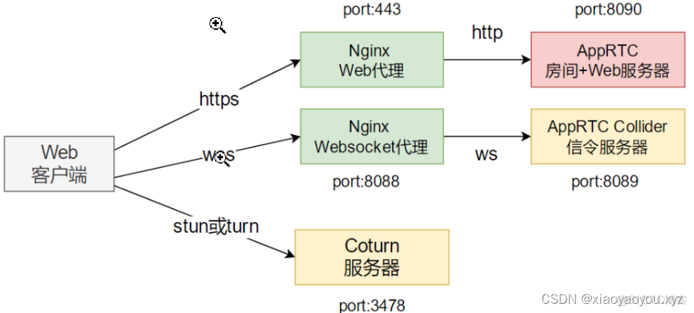 c调用websocket客户端netty+websocket客户端