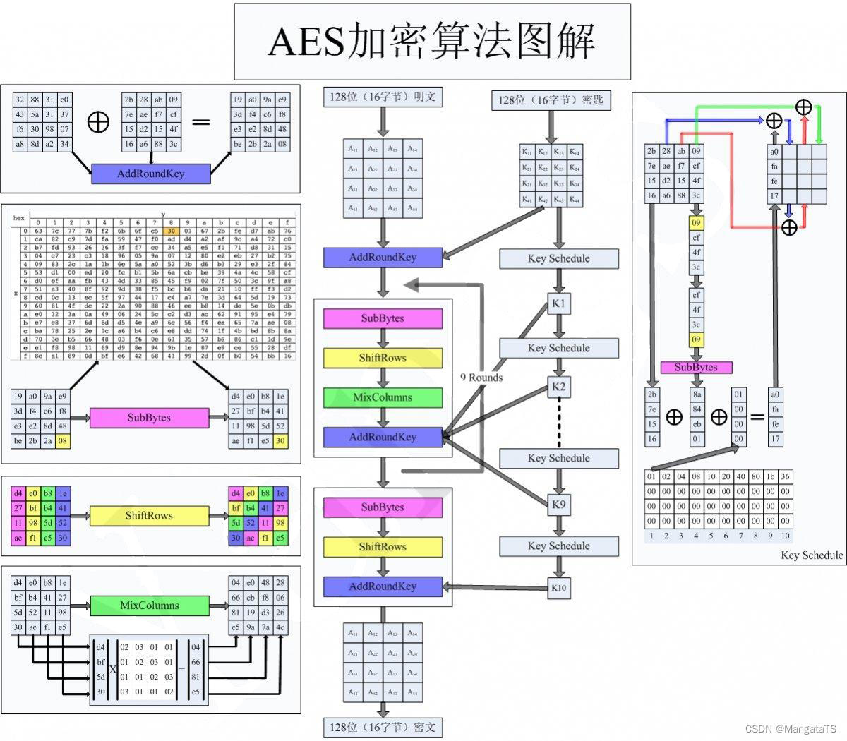 客户端加密验证算法客户担心质量问题怎么回答