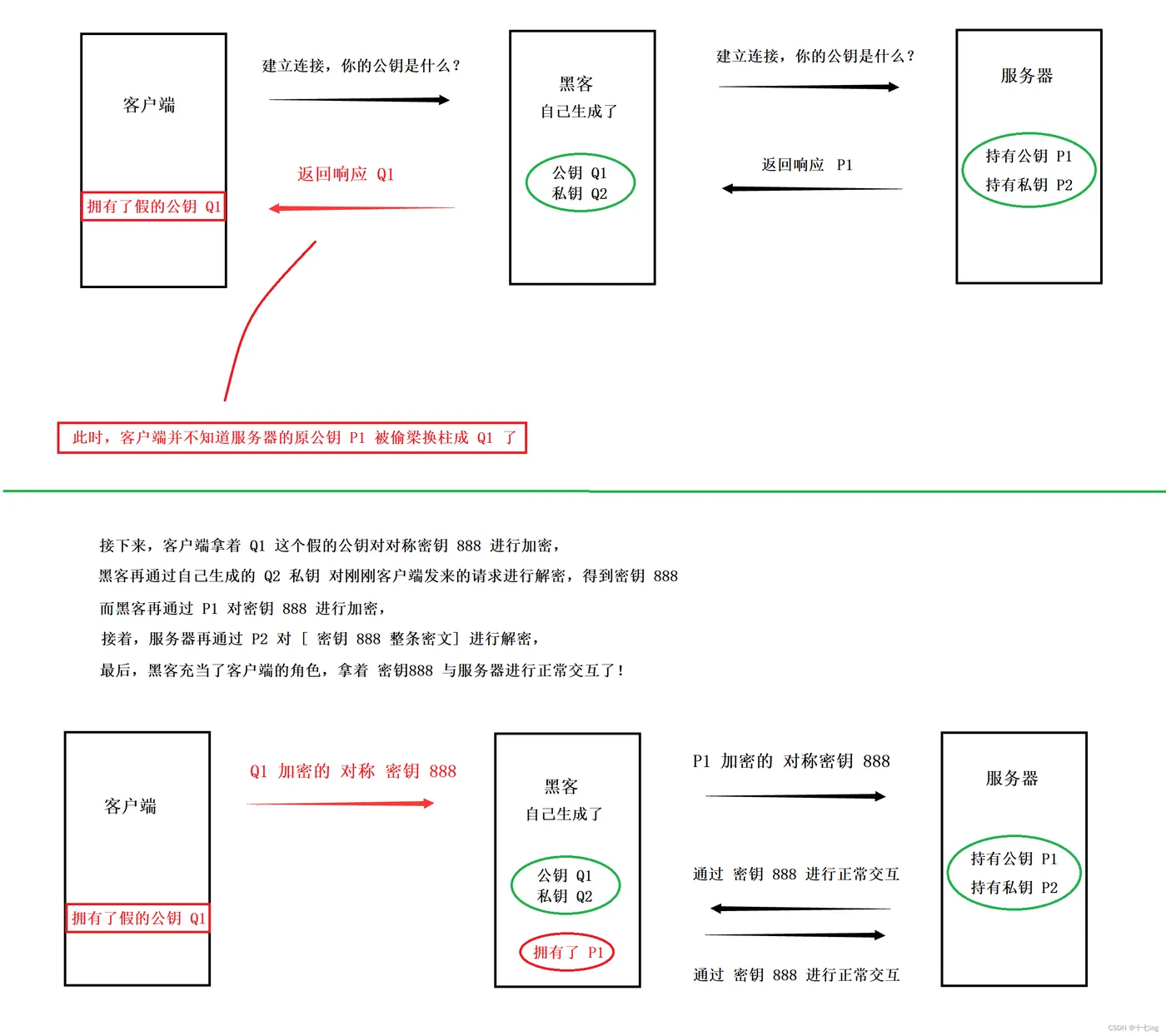 客户端公钥加密客户端在线加密功能启用什么意思-第2张图片-太平洋在线下载