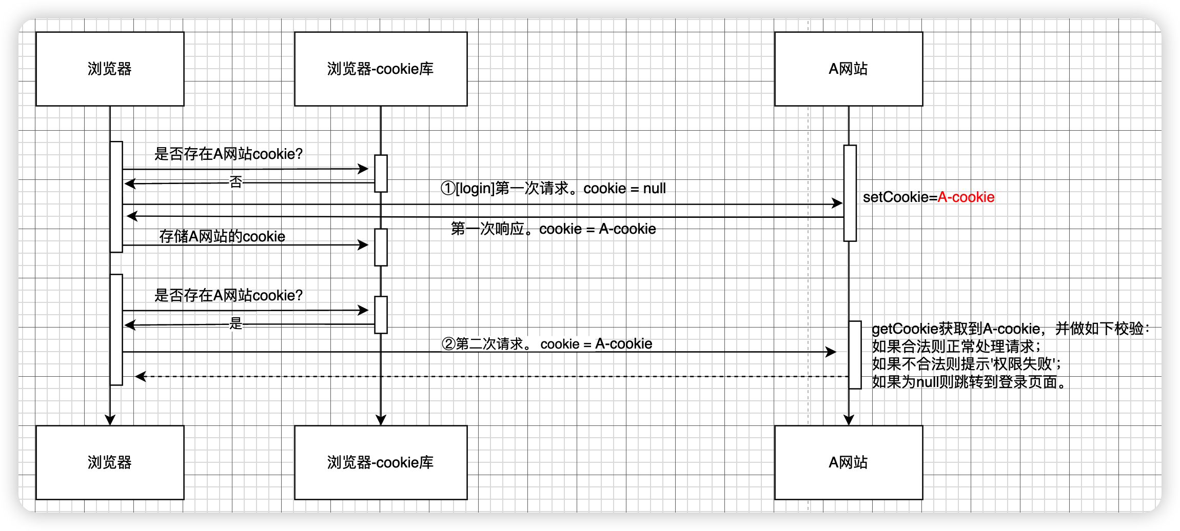 瘦客户端使用IIS瘦客户机和普通电脑的区别-第2张图片-太平洋在线下载