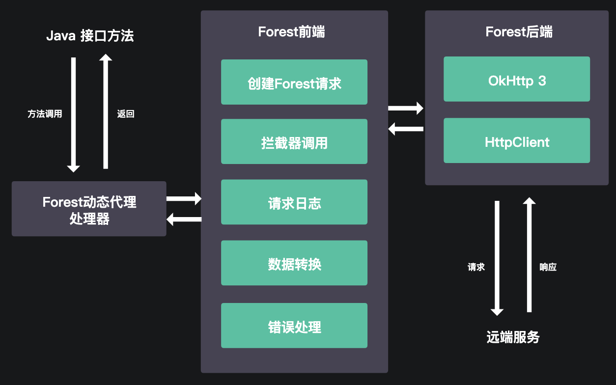 客户端怎么调用接口调用人脸识别接口是怎么调用的