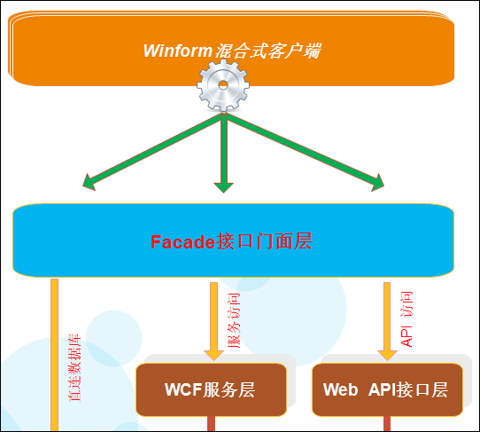 客户端怎么调用接口调用人脸识别接口是怎么调用的-第2张图片-太平洋在线下载