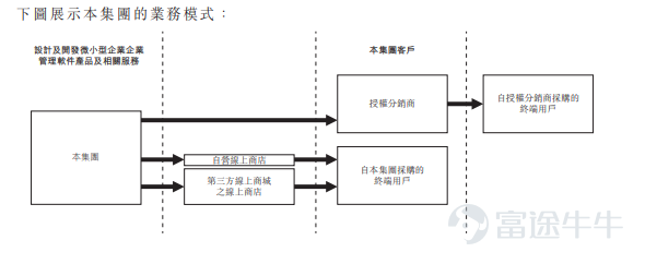 速达客户端怎么安装速达服务器客户端启动不了-第2张图片-太平洋在线下载