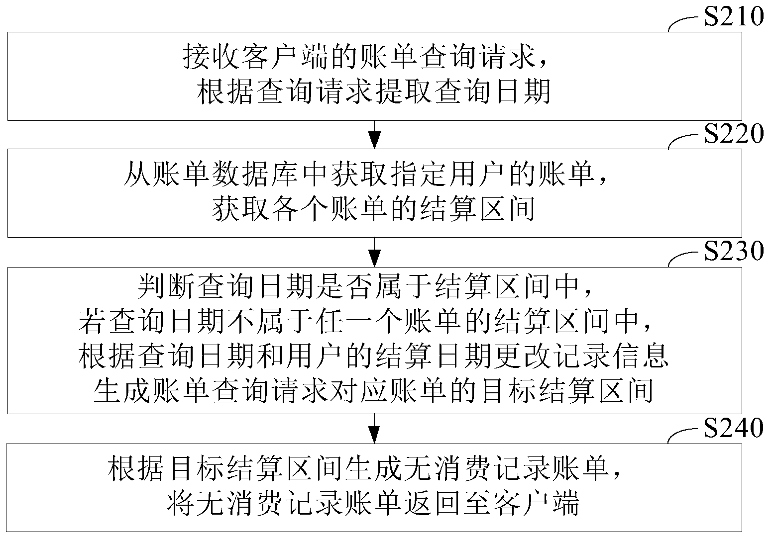 客户端账单说明公司与公司对账单表格模板-第2张图片-太平洋在线下载